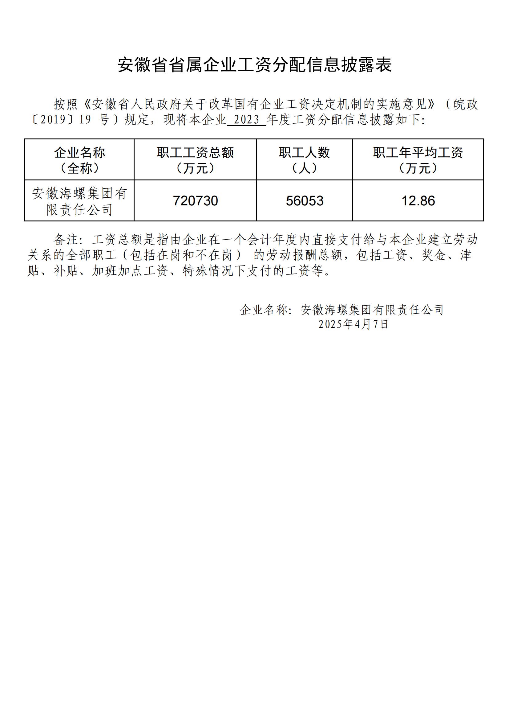 省屬企業負責人薪酬及工資總額備案表-海螺集團_00